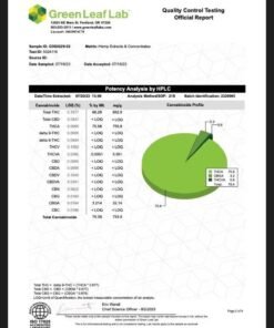Lab-Test & COA