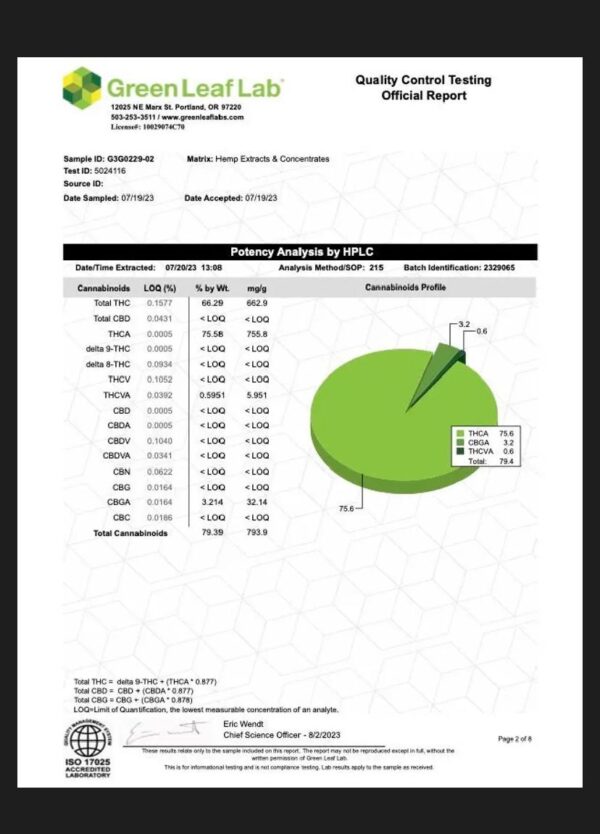 Lab-Test & COA